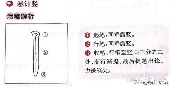 毛笔书法练习方法及指导——基本笔画篇 - 知乎