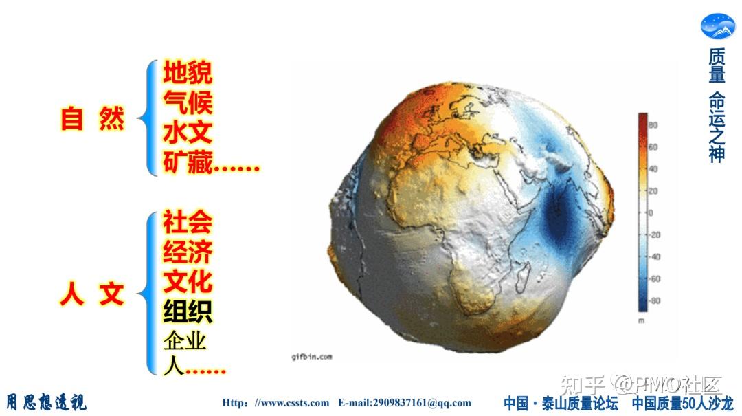 数字化的质量 - 知乎