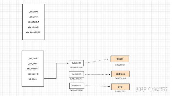 Python元组 底层原理剖析 - 知乎