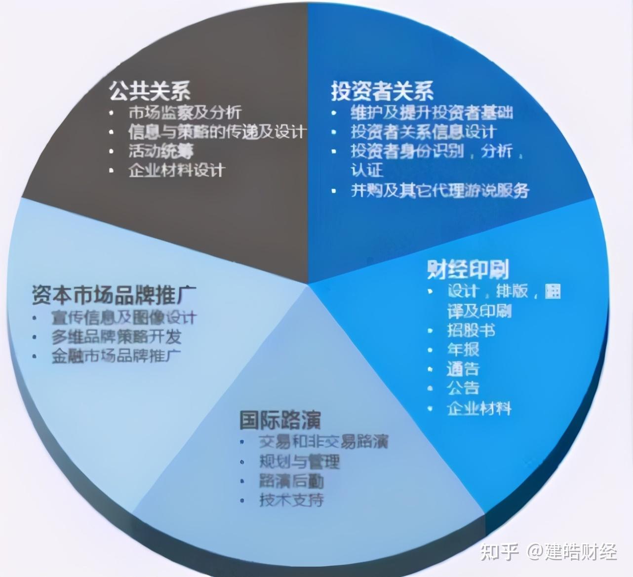 VC/PE 资本进入企业的方式及金融工具设计梳理