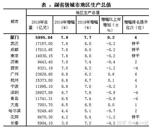 高密市gdp_高密市人民医院照片(3)