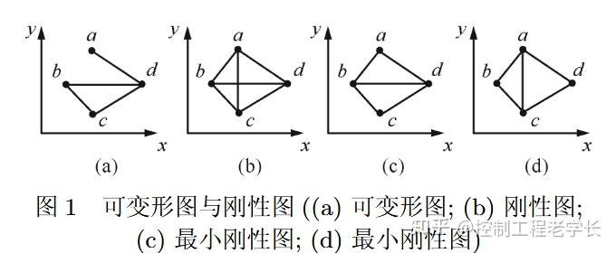 刚性图理论 - 知乎