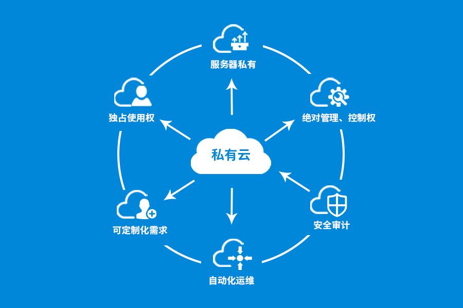 铁路票务系统行业现状与发展趋势分析(2026u8.com官网-年)