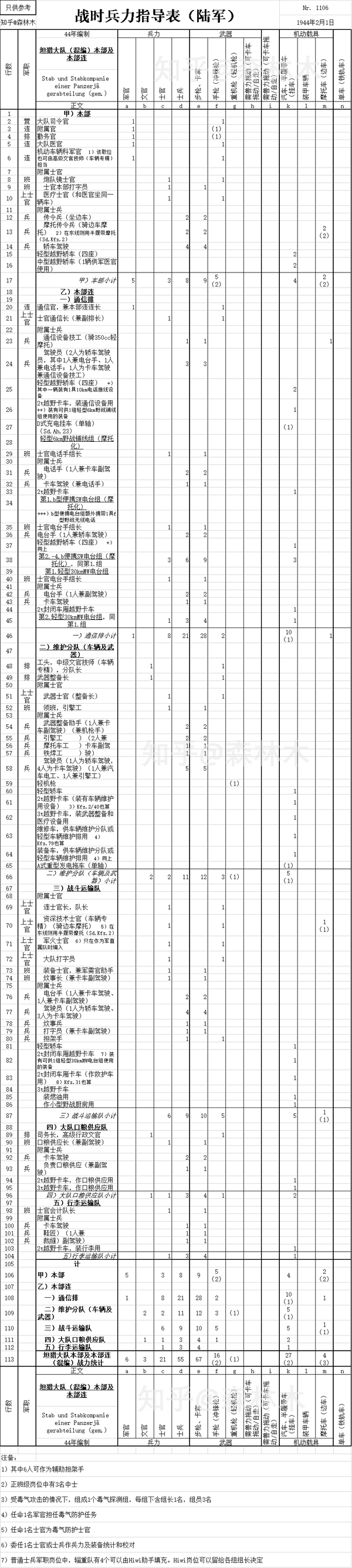 细谈二战德军44年猎兵师编制 坦猎和通信大队 知乎