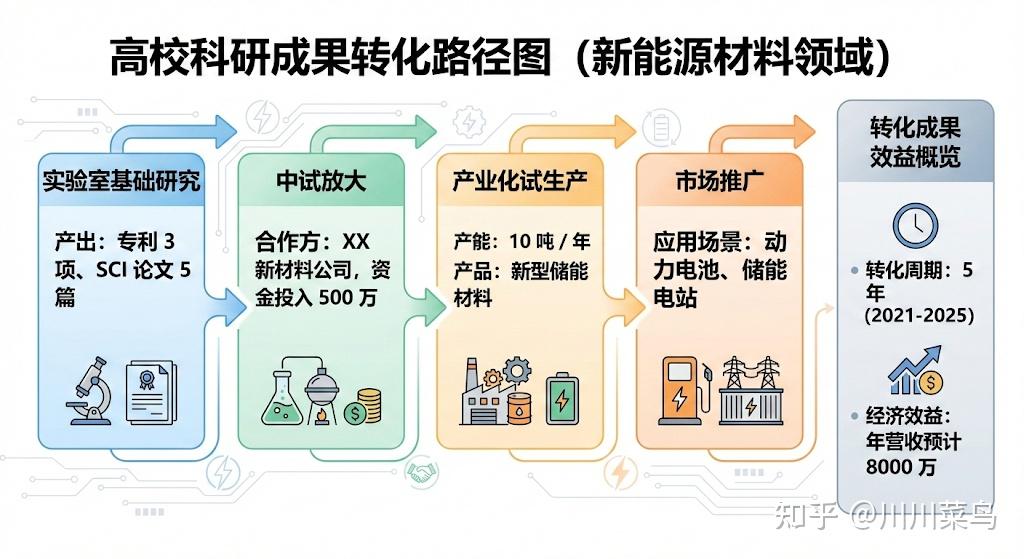 nanobanan2：科研图 & IP 卡通图全能模型 - 知乎