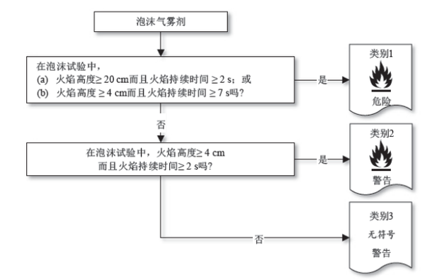 一文了解气雾剂产品属性【含出口订舱要求】 - 知乎