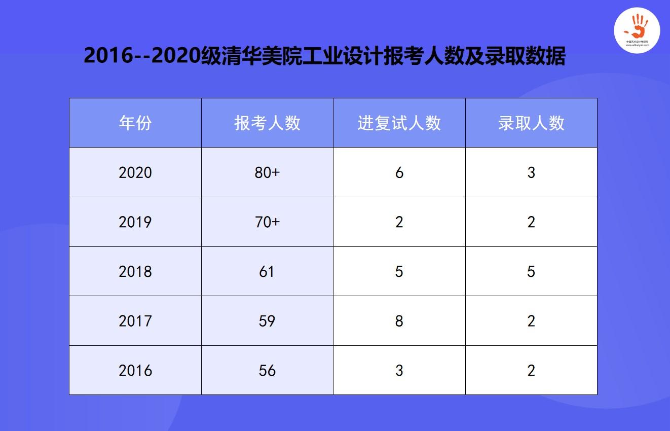 工业设计研究生排名_工业设计手绘(2)