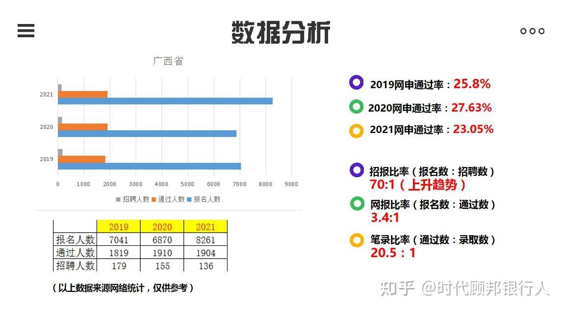 中国人民银行招聘考试广西分行近3年招录数据分析与对比