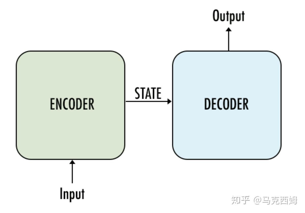seq2seq pytorch – seq2sequenceモデル – FYKH