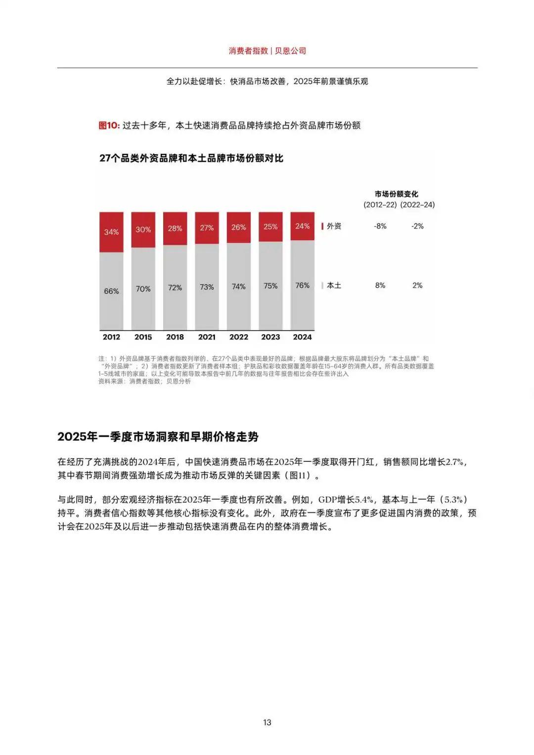 贝恩|2025年中国购物者报告 - 知乎