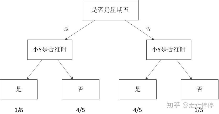 机器学习经典总结（转） - 知乎