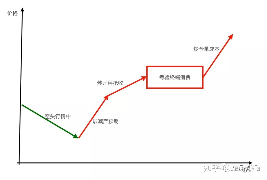 农产品期货交易的秘密…(图1)