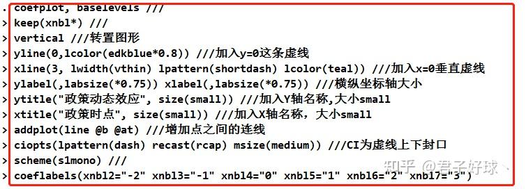 多期DID模型——平行趋势检验（实操+代码） - 知乎