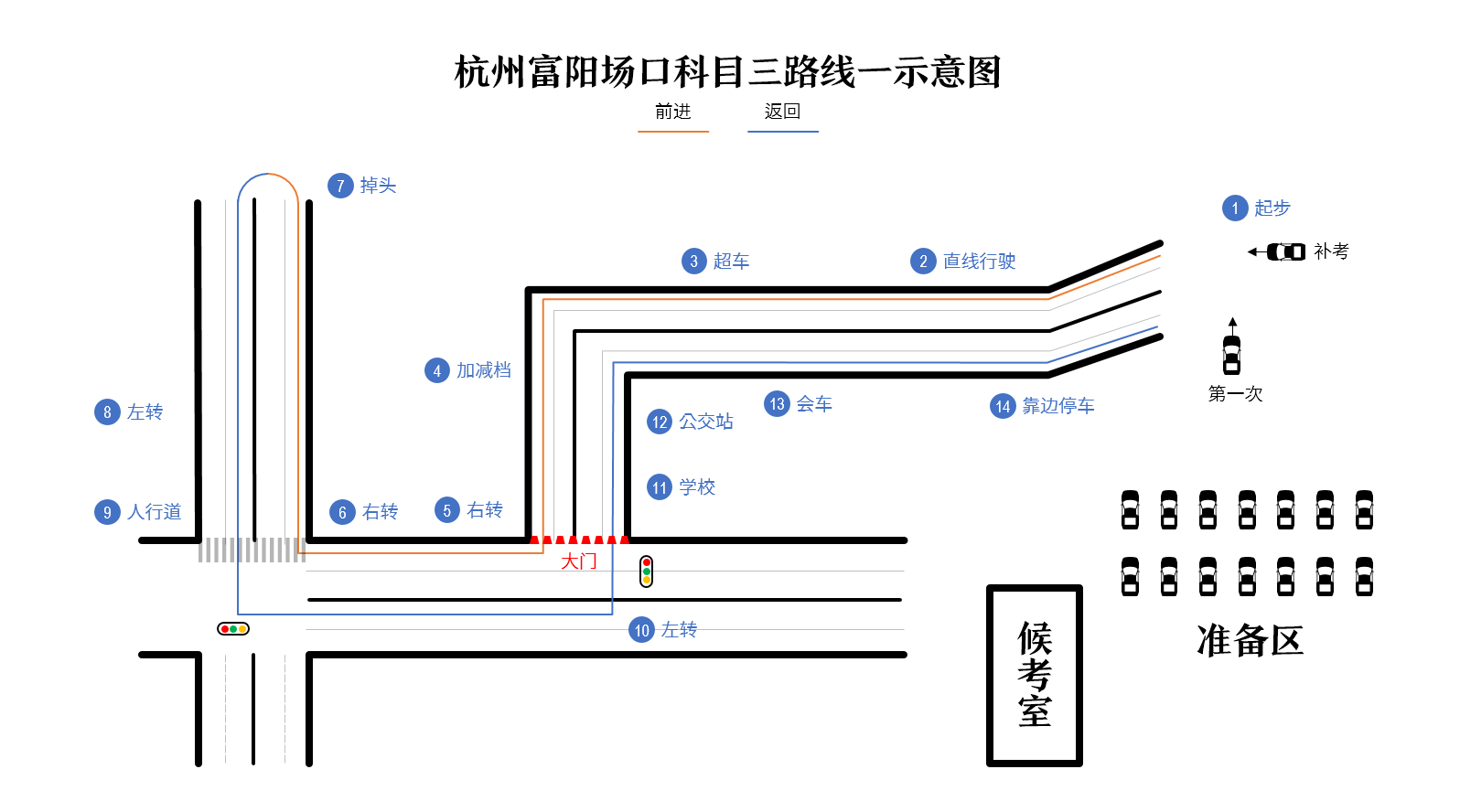 富阳场口科目三路线图图片