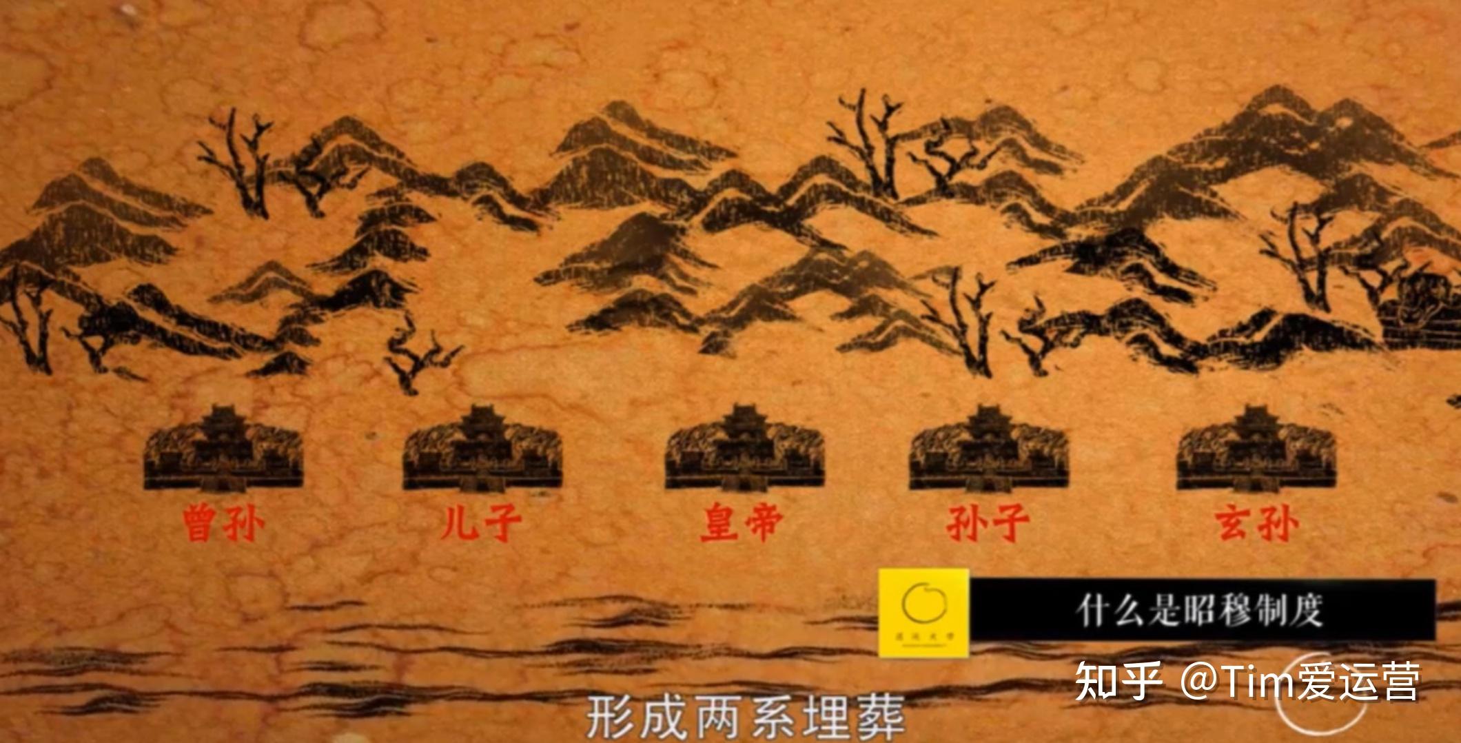 人类社会是如何从最原始的氏族部落社会，逐步演进为部族邦联轮流执政、诸侯分封天下共主，最终形成大一统的中央集权的国家形态？ 知乎