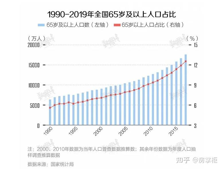 出生人口或跌破1000萬大關接盤俠不夠了