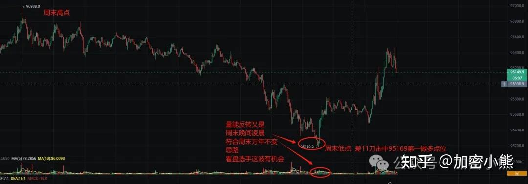 比特币跳水 9 万,山寨惨状频发,MASK 或迎千百倍逆袭,AI 成 3 月币圈新希望?BAN 四小时暴跌 60% 下的牛市乱象 - 知乎