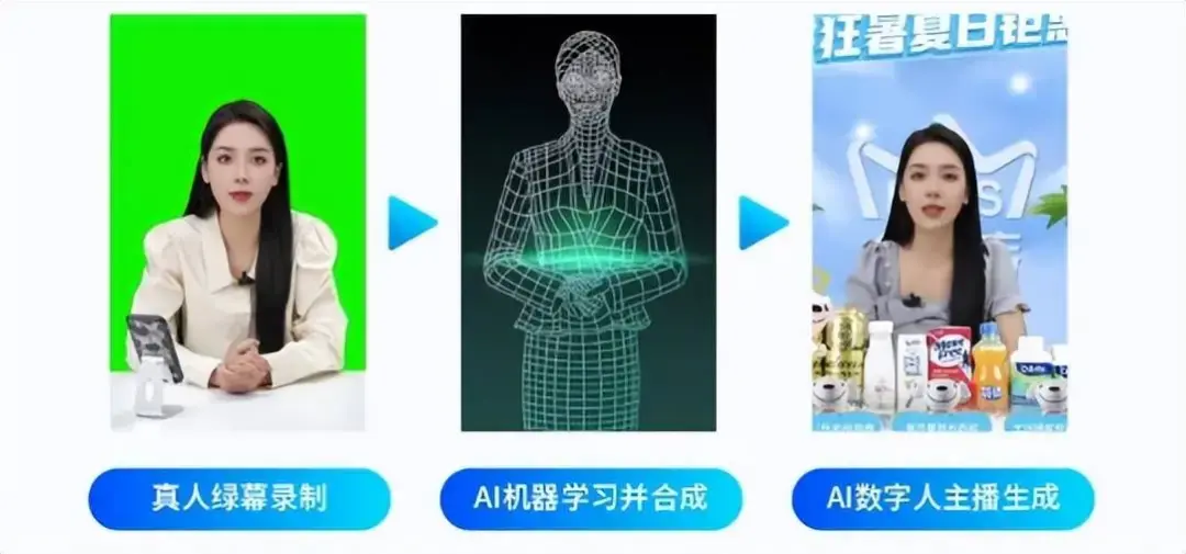 最近爆火的数字人是什么?一文带你读懂AI数字人 - 知乎