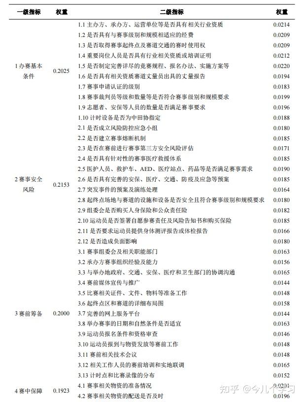论文评价指标体系构建及权重计算解析 - 知乎