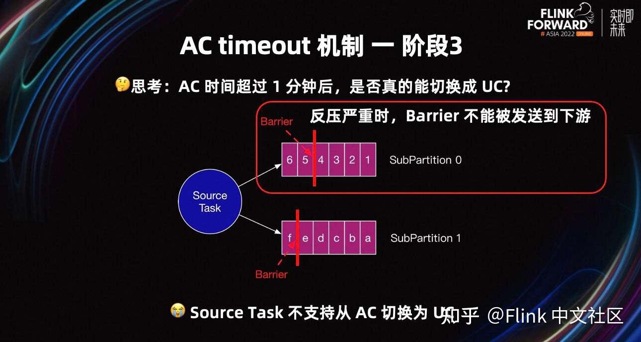 Flink Unaligned Checkpoint 在 Shopee 的优化和实践 - 知乎