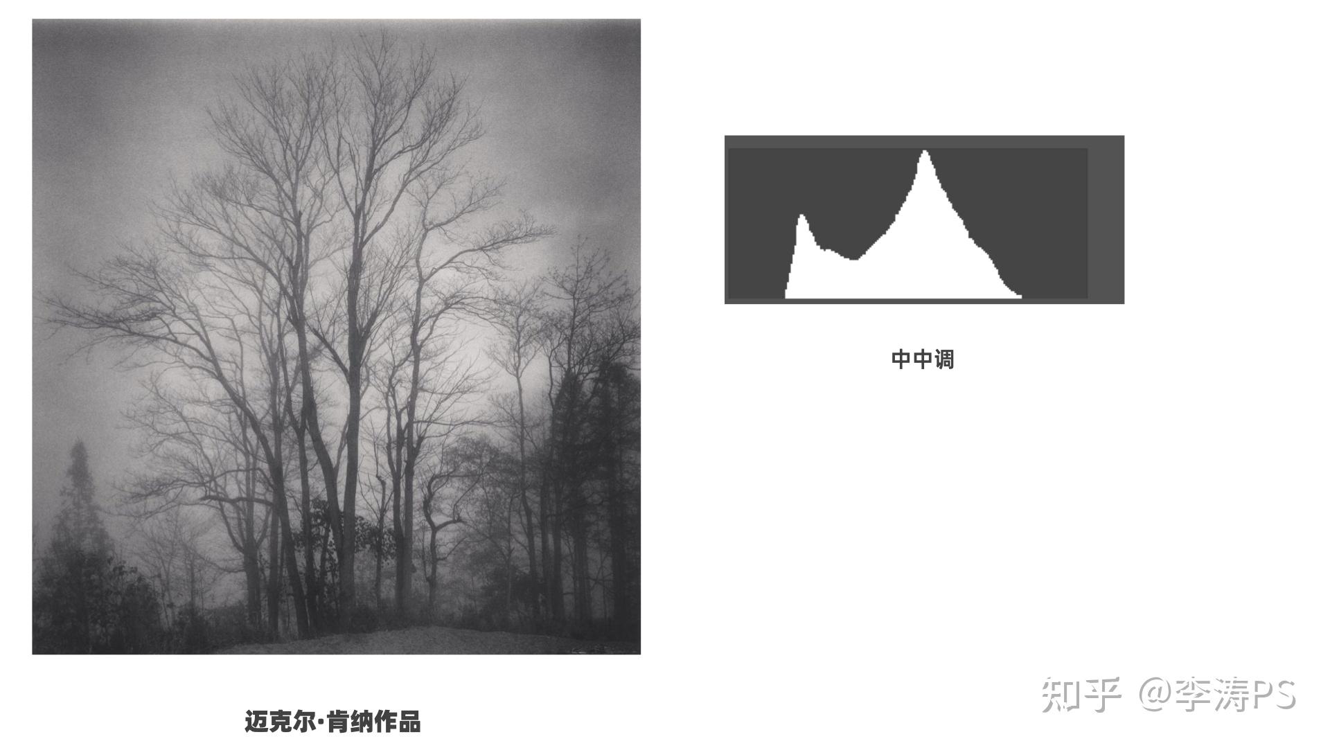 当我们谈论影调时,我们在谈什么?