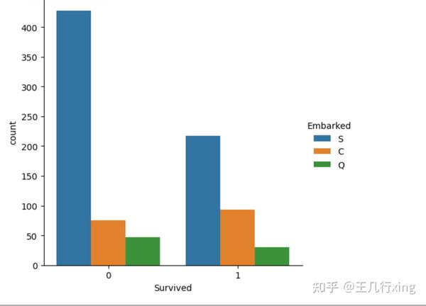 eda-sns-catplot-df-plot-pie