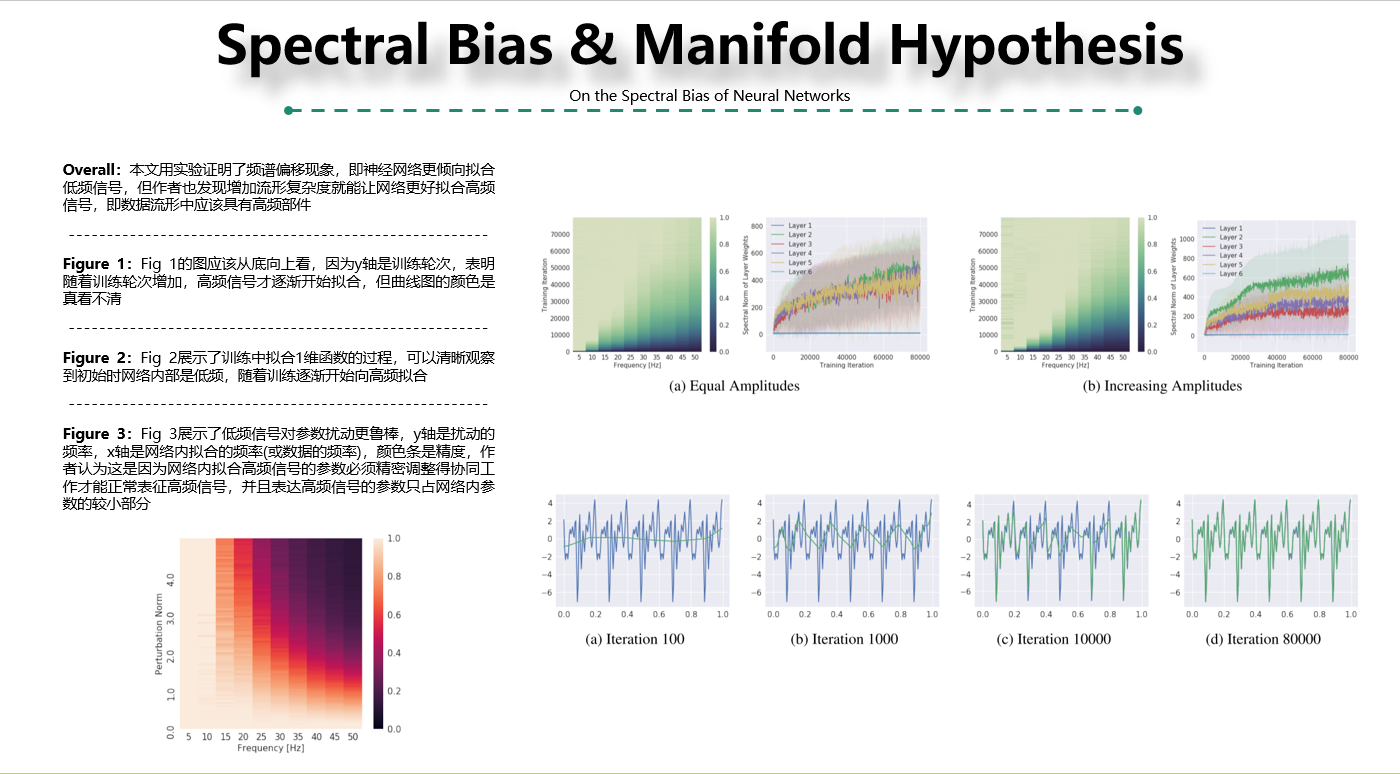 On the spectral bias of neural networks icml 2019 