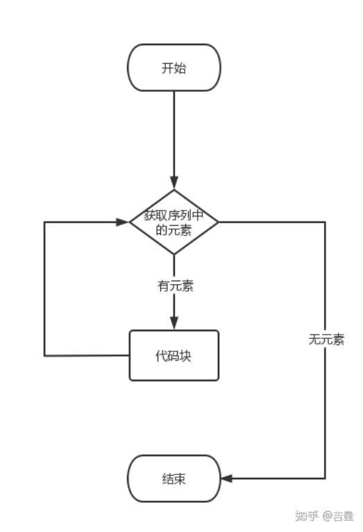 python for循环详解 - 知乎