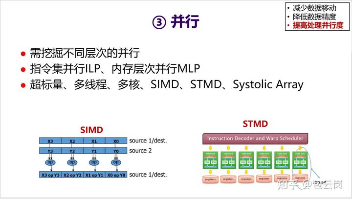 多核之后,CPU 的发展方向是什么? 22 v2 ebe277c7b7a59771889a45f4b81de75c 720w