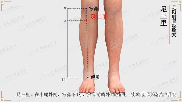 世界高血压日|高血压患者必看!这5个穴位能帮你降压 - 知乎