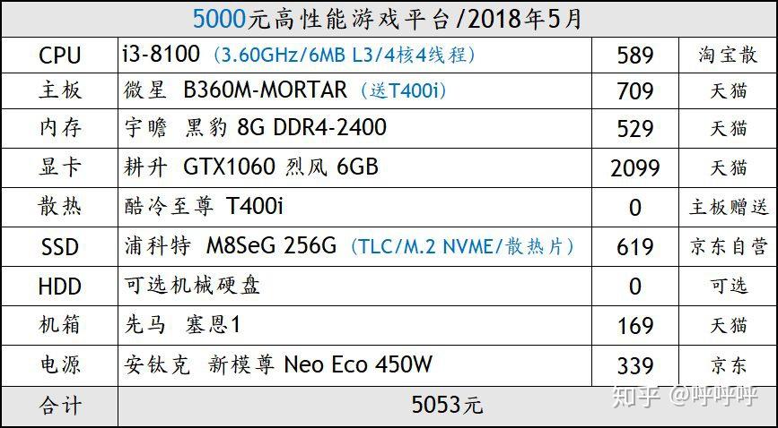 6000多价位怎样才能配可以吃鸡也可以玩LoL的