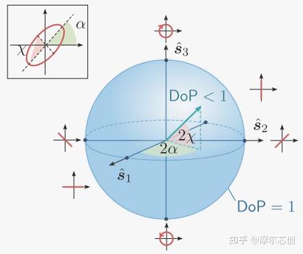 超表面計量學的光學屬性的圖4