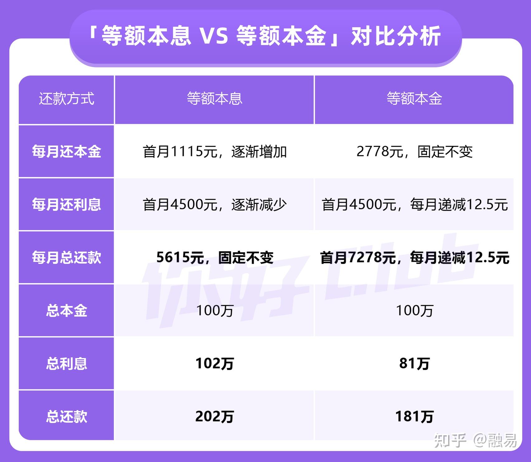 买房怎么贷款最省钱？超详细省钱攻略 - 知乎