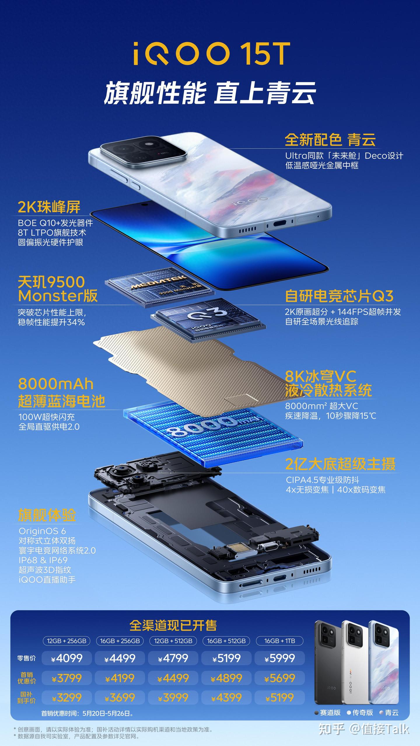 首发天玑9500 Monster版,iQOO15T正式发布,3799元起、