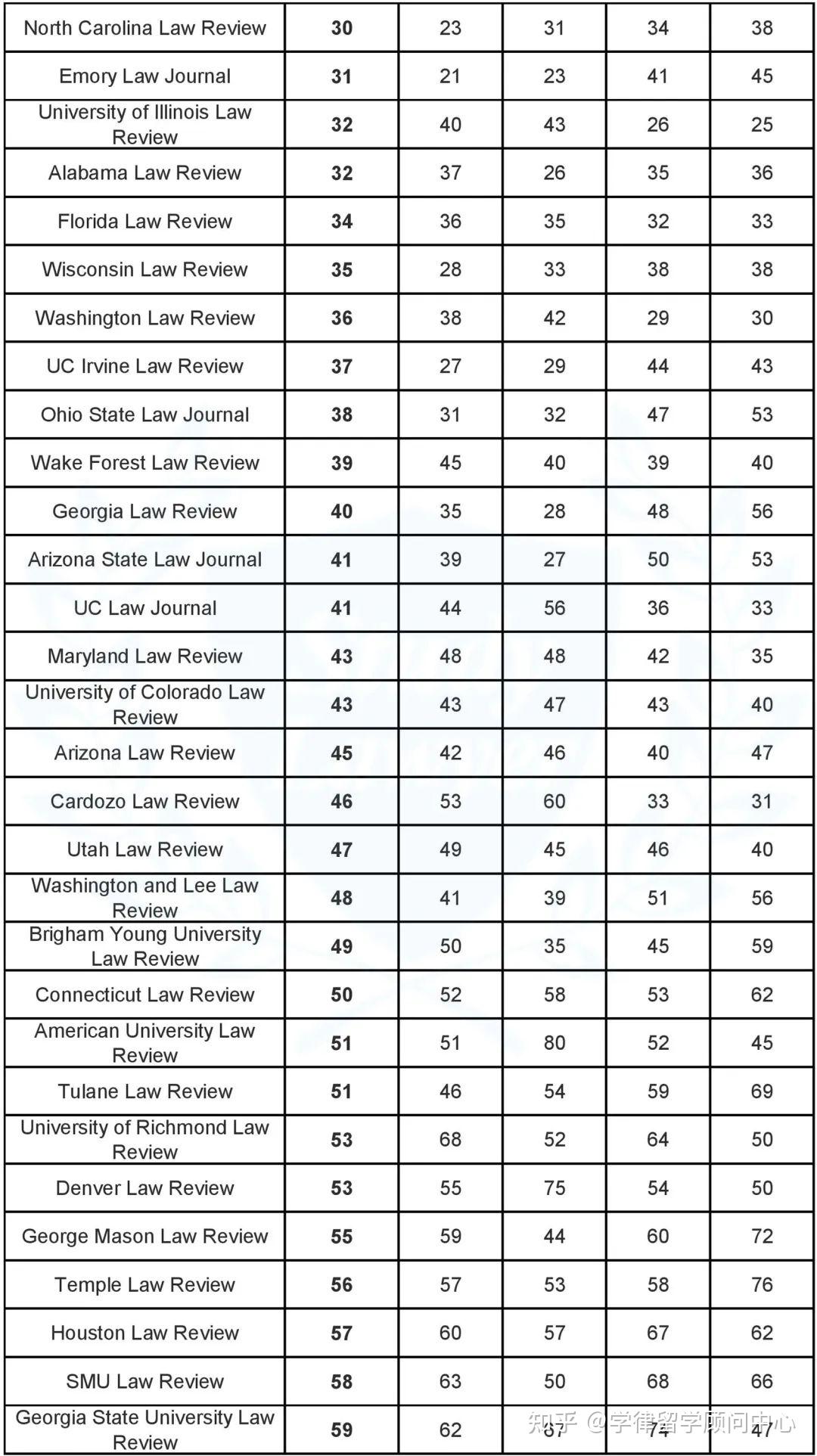 2023法律期刊MetaRank排名 知乎