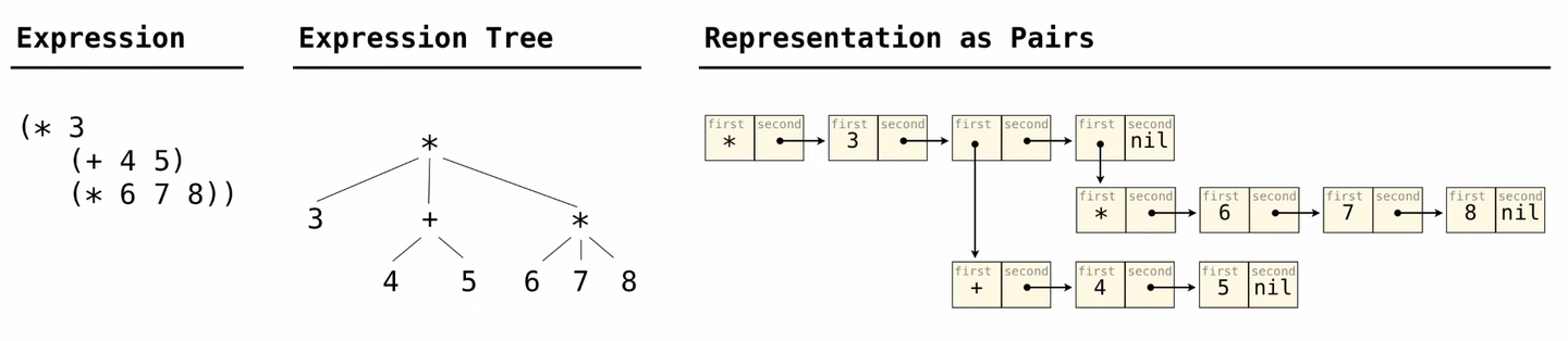 CS61A Structure and Interpretation of Computer Programs - 知乎