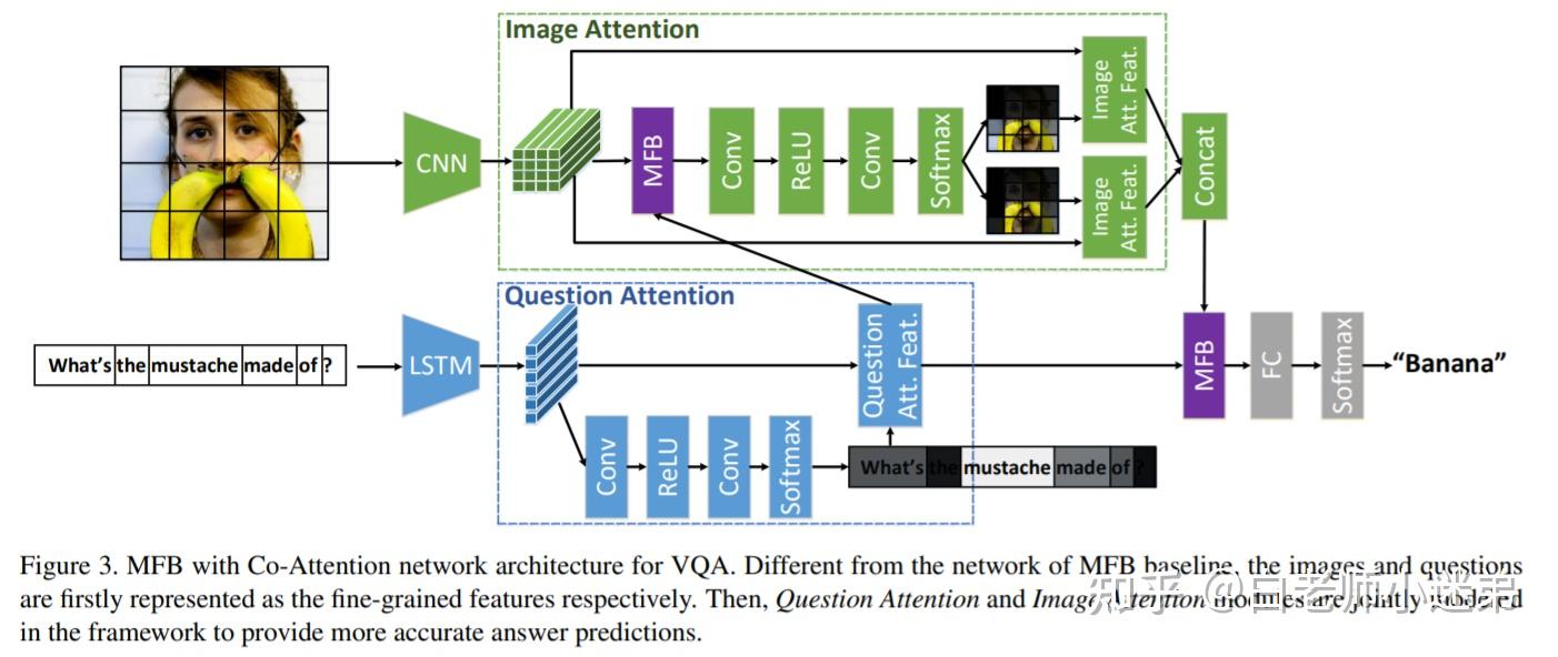 Bilinear Attention Networks 笔记 - 知乎