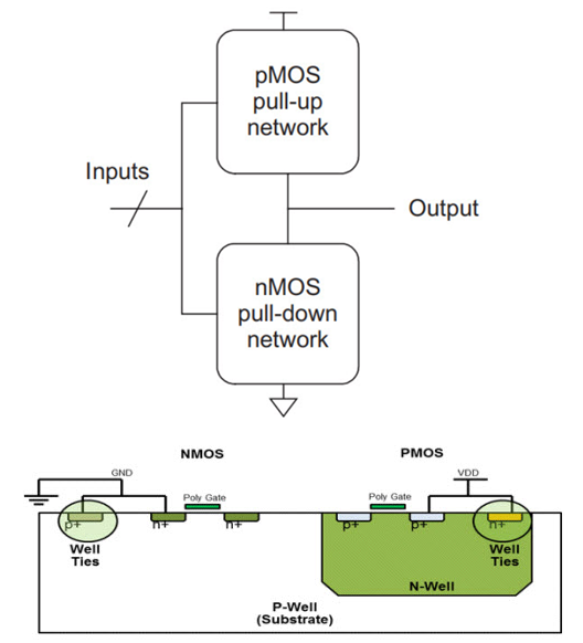 Understanding CMOS Image Sensor 知乎