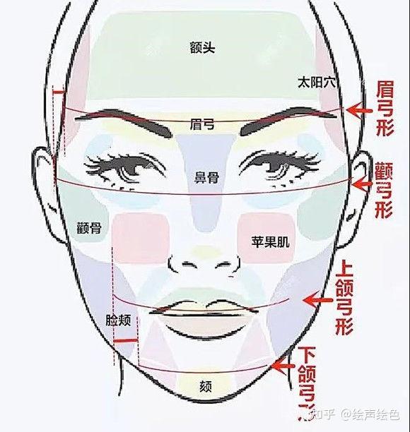 图片取自网络3,减轻皱纹人的面部之所以出现皱纹,一是因为随着年龄
