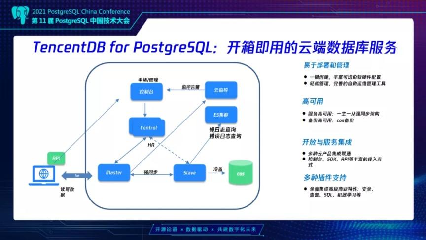 腾讯云 TDSQL 在 PostgreSQL 领域的‘‘再次突破’’ - 知乎