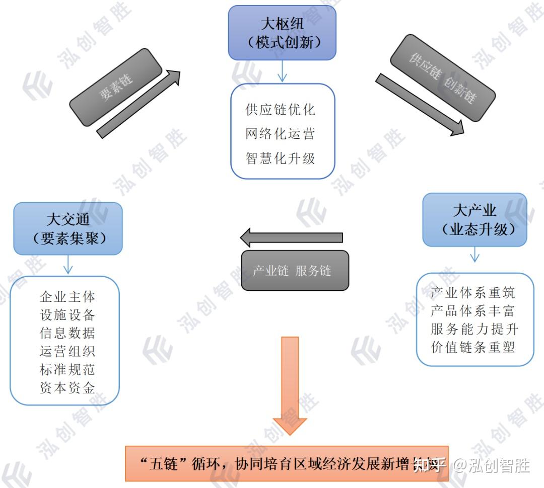 【专项债券100问】如何谋划国家物流枢纽专项债券项目 - 知乎