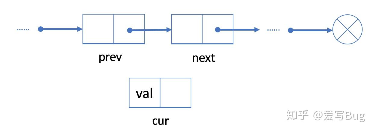 LeetCode707 Design Linked List 