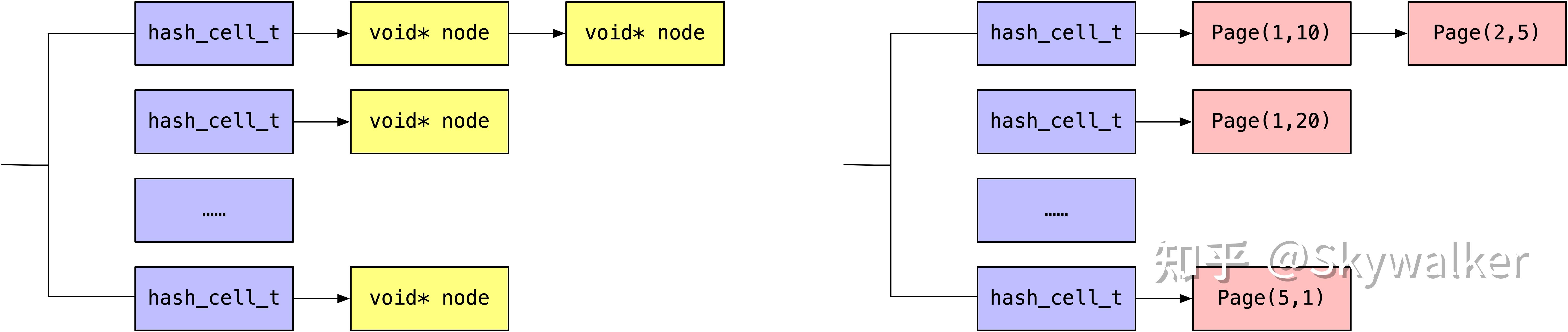 InnoDB：Lock Manager (1) 知乎