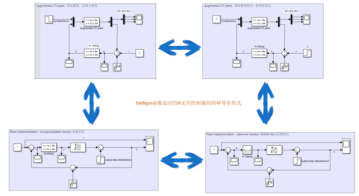 H无穷回路整形(H-infinity loop-shaping)控制算法Matlab仿真实例 - 知乎