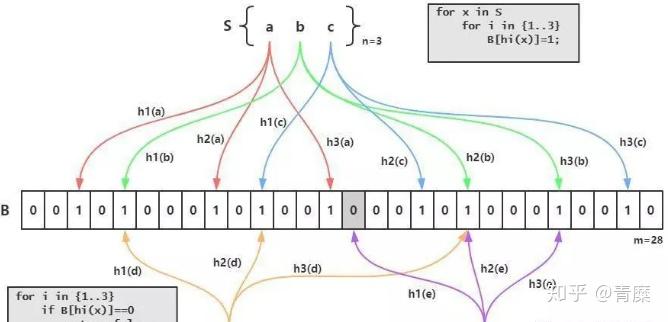 Redis 9种数据结构以及它们的内部编码实现 Redis 9种数据结构以及它们的内部编码实现