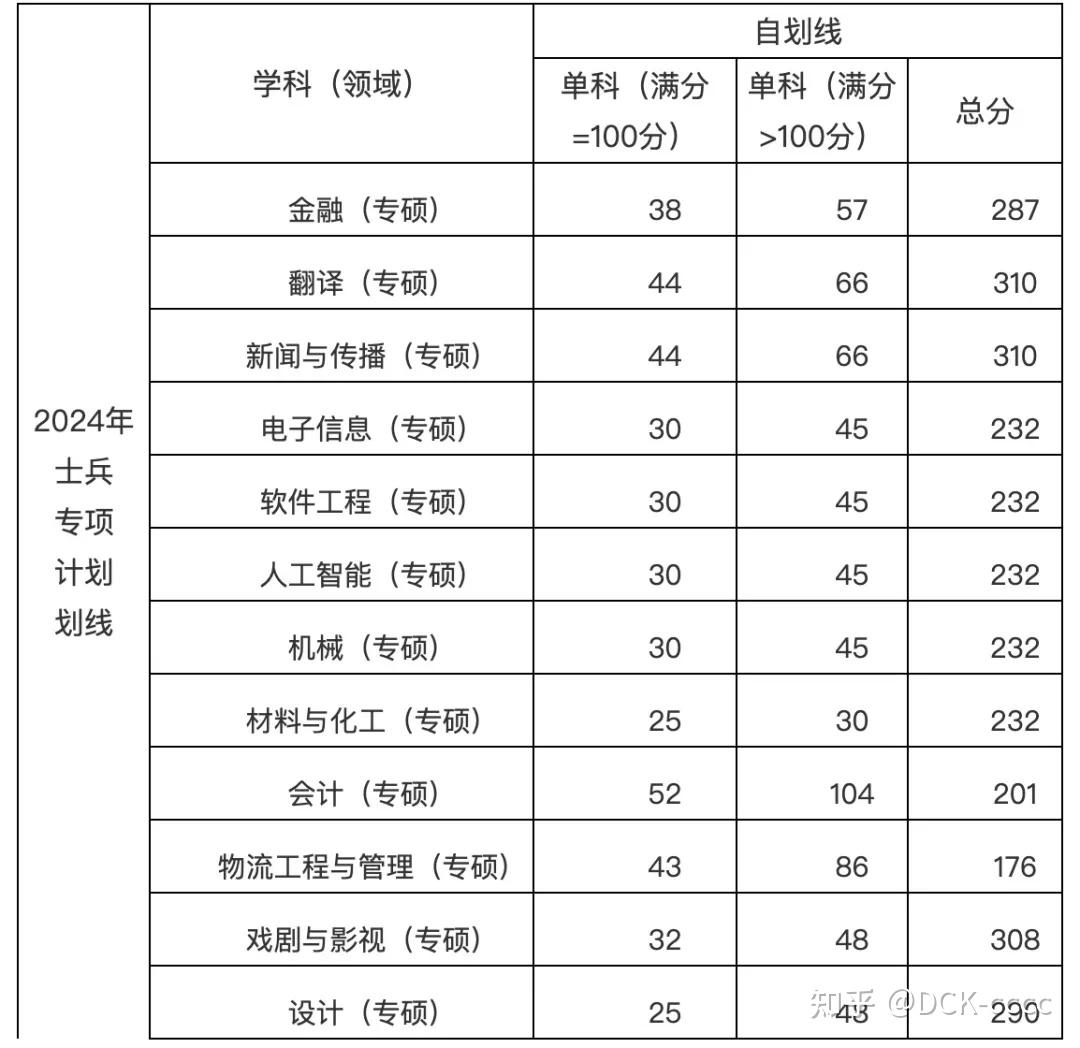 武汉纺织大学2024年研究生招生复试方案 - 知乎