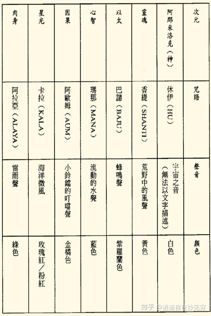 12 咒语及其功效 - 知乎