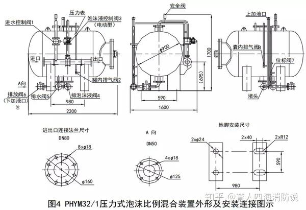 雨淋自动喷水灭火系统与泡沫,雨淋灭火系统图解,看完秒懂!
