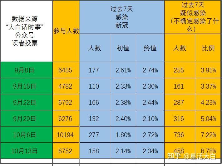 巴西新冠疫情最新消息图片