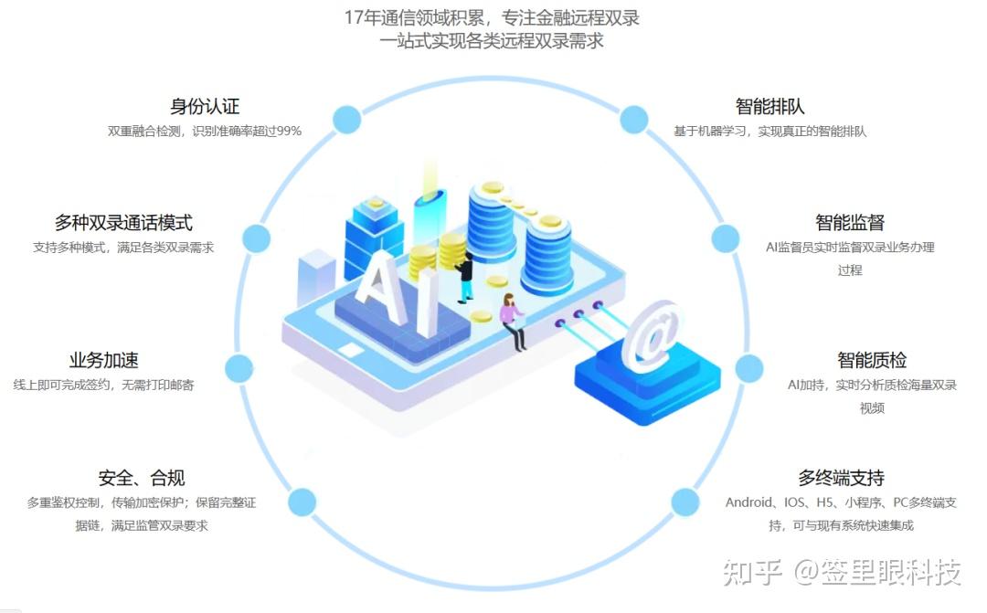 九月中旬,国家金融监督管理总局宁波监管局针对远程双录管理办法发布